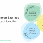 НЄБ – молодіжний бізнес хаб